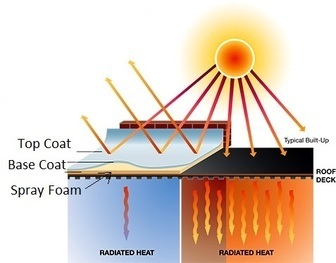 Spray foam energy diagram